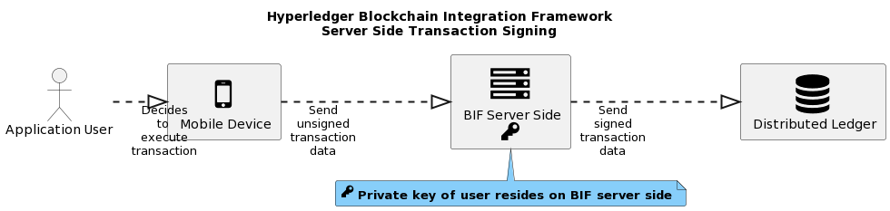 integration-framework-server-side-transaction-signing.png