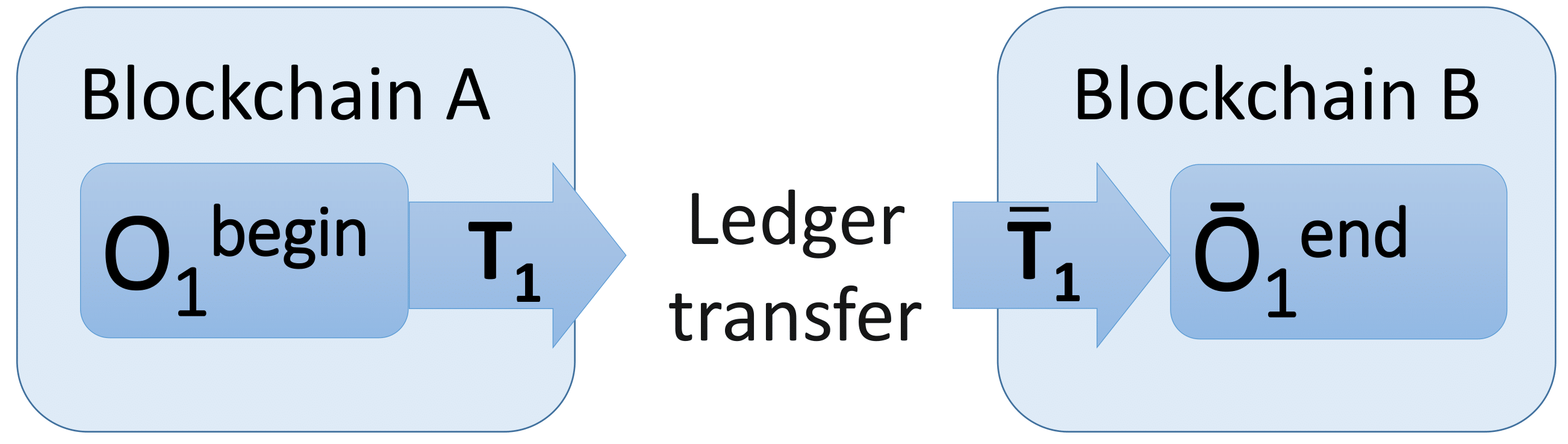 ledger_transfer_one_way.png