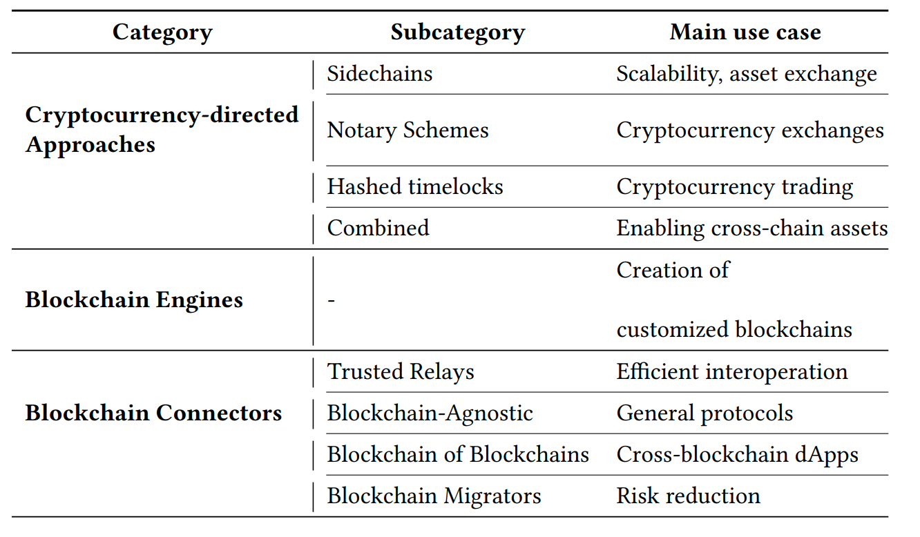 related-work-categories.png