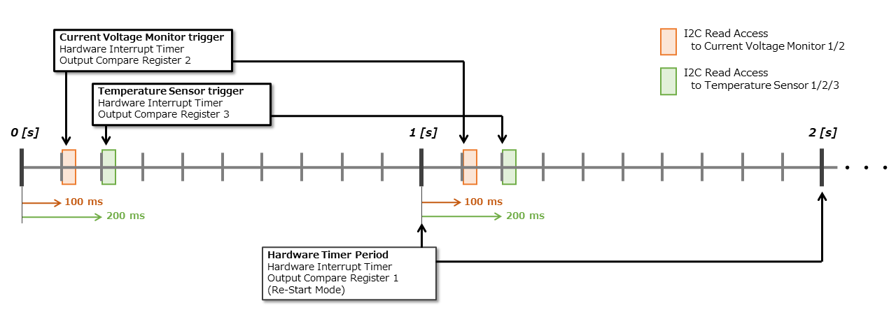 bhm_hardware_interrupt_timing.png