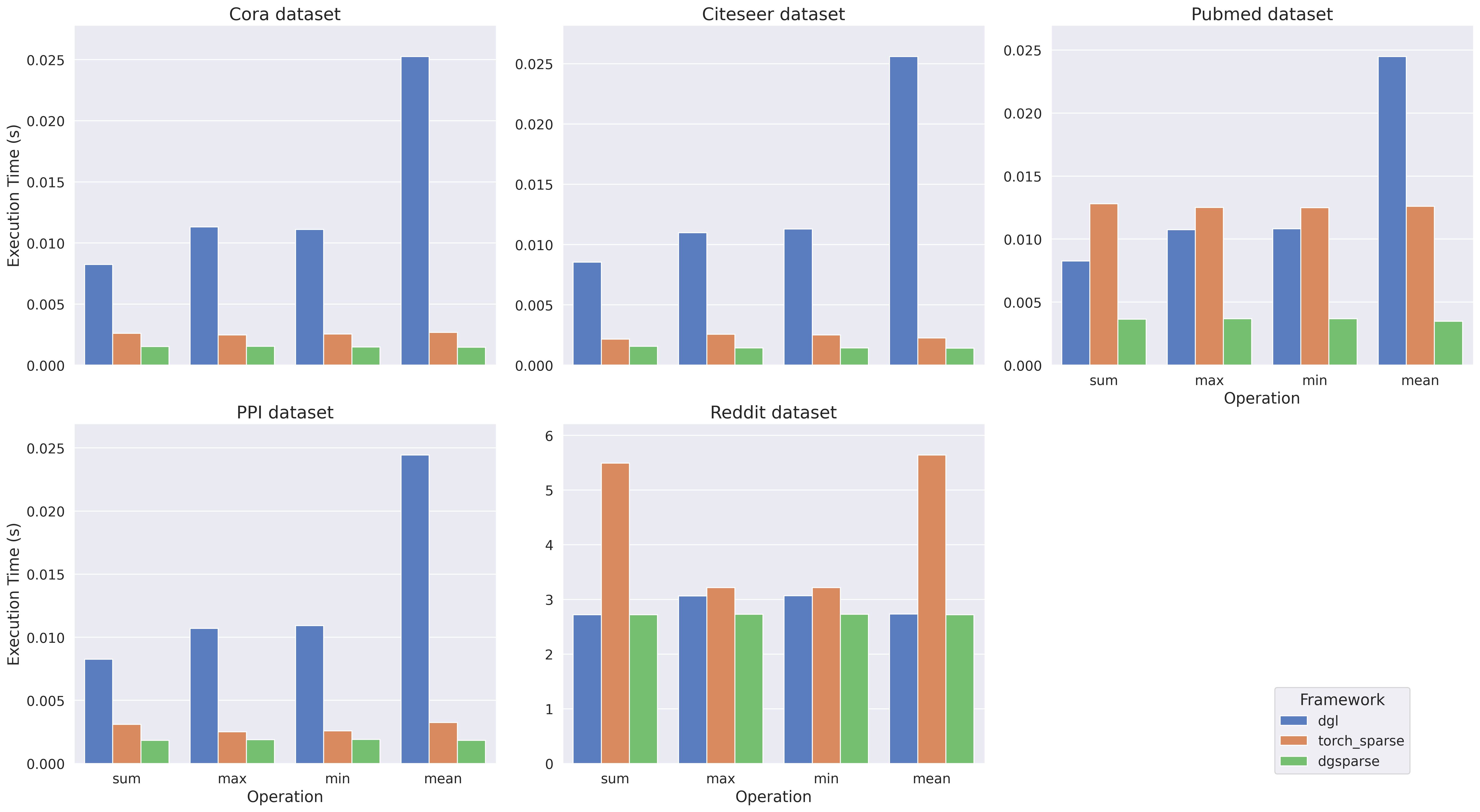 datasets_comparison.jpg