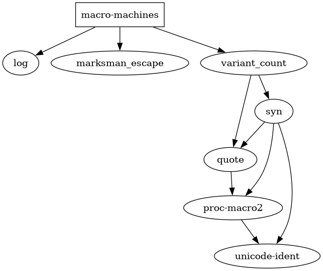 dependencies.png