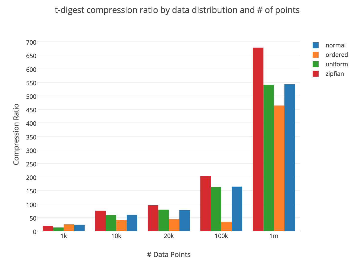 compression_benchmark.png