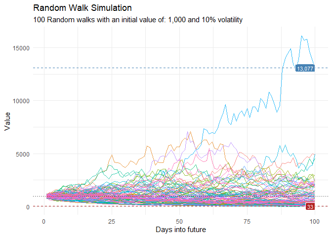 README-ts_random_walk_ggplot_layers-1.png