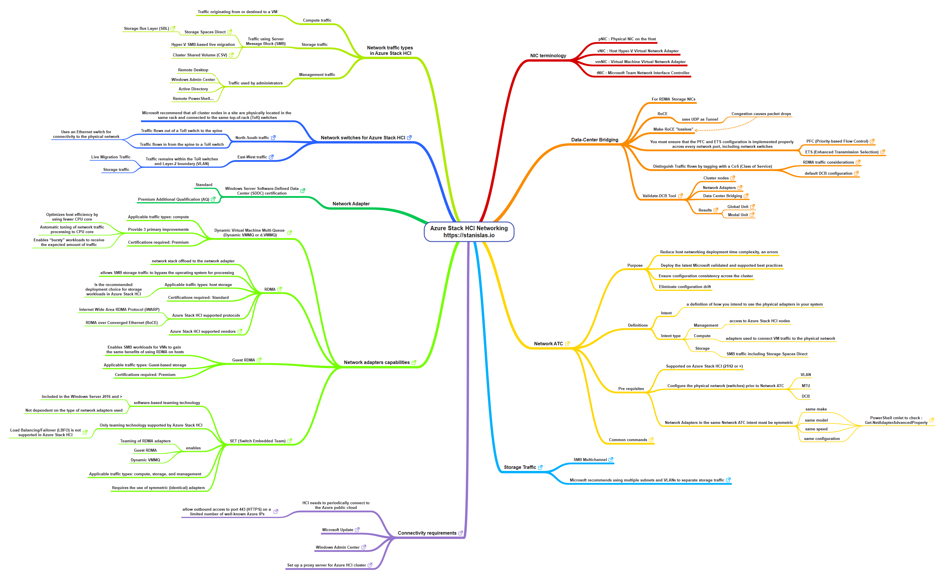 azure_stack_hci_networking.png