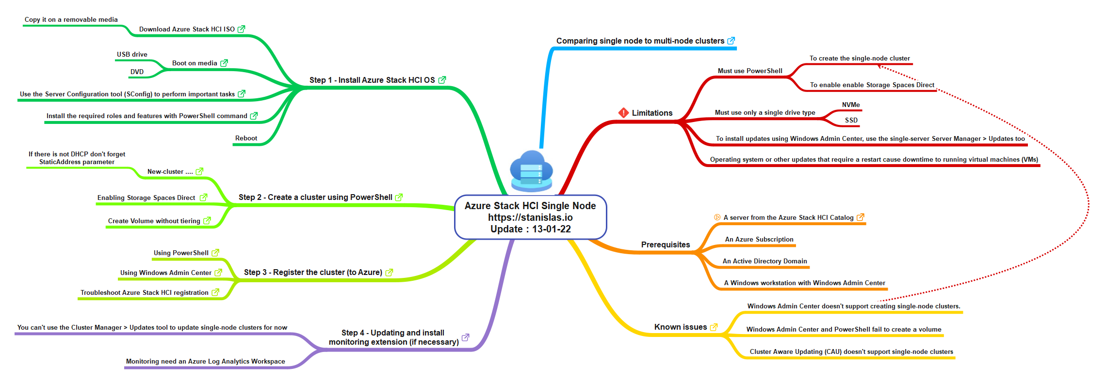 azure_stack_hci_single_node.png