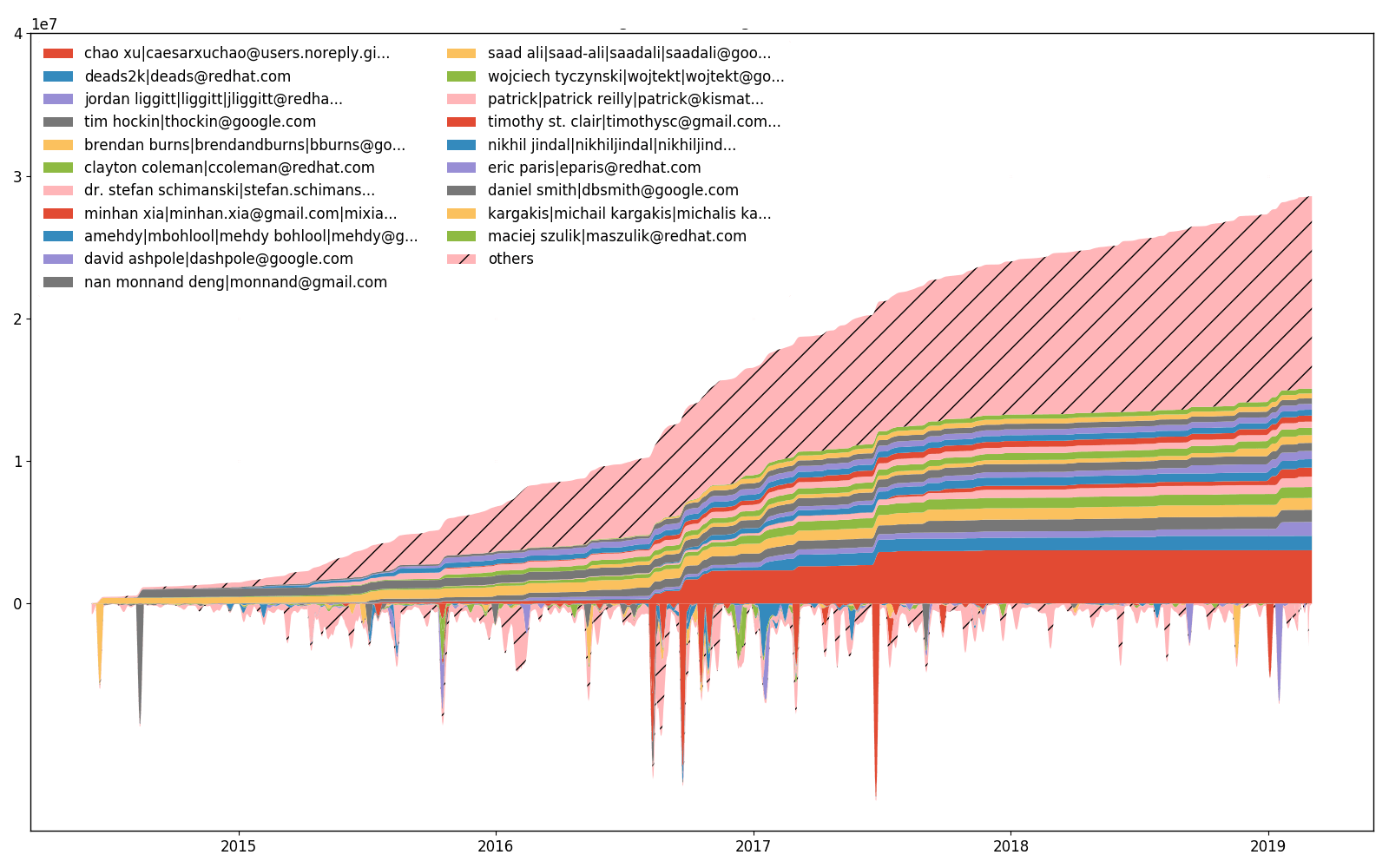 k8s_efforts.png