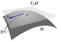 5_Tangential_vector.png