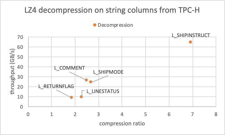 LZ4-perf.png