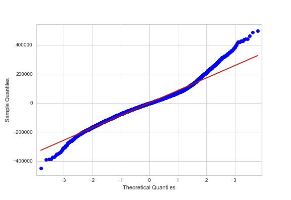 QQPlotModel7b.jpg