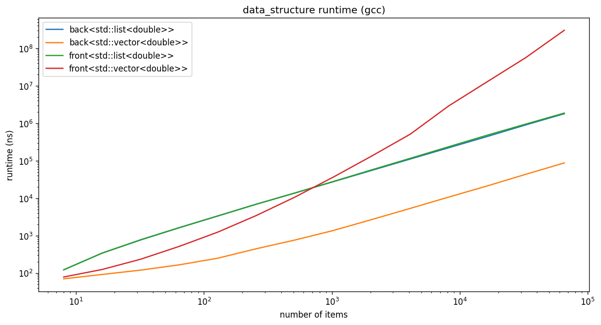 data_structure-gcc.png