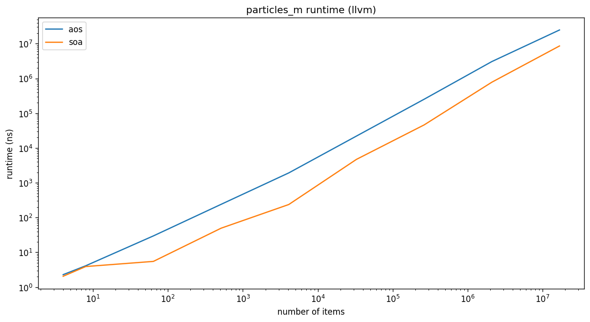 particles_m-llvm.png