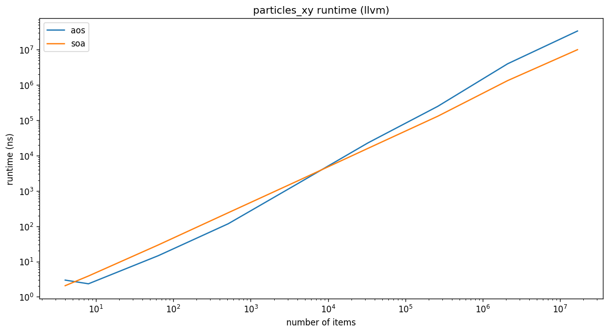 particles_xy-llvm.png