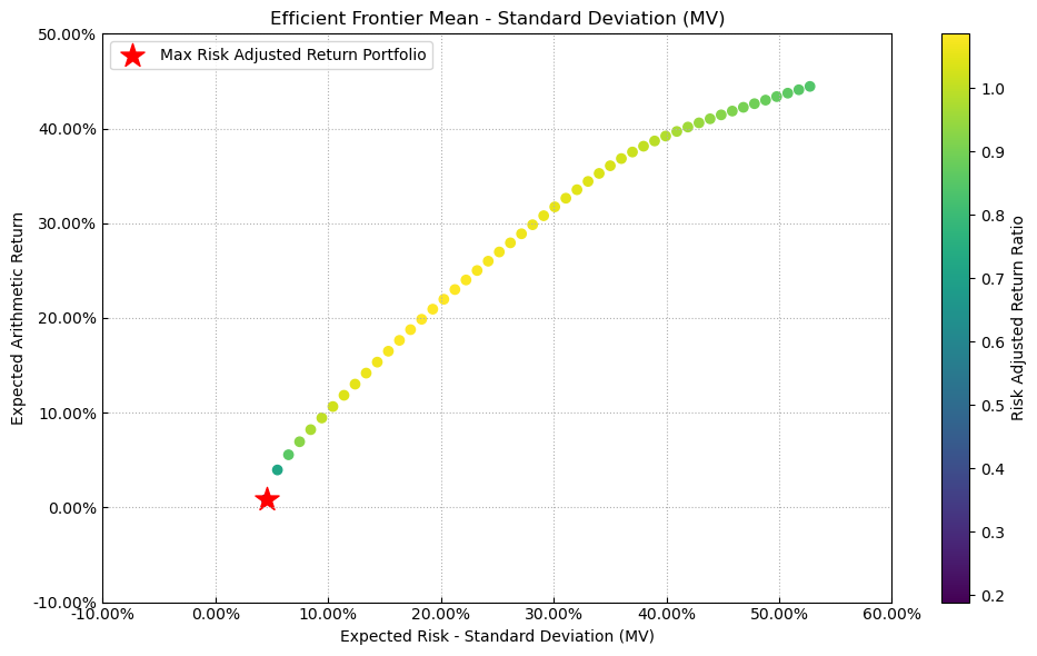 risk_avoidant_portfolio_efficient_frontier.png