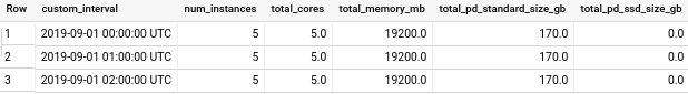 interval-query-results.png