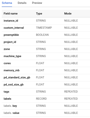 interval-view-schema.png