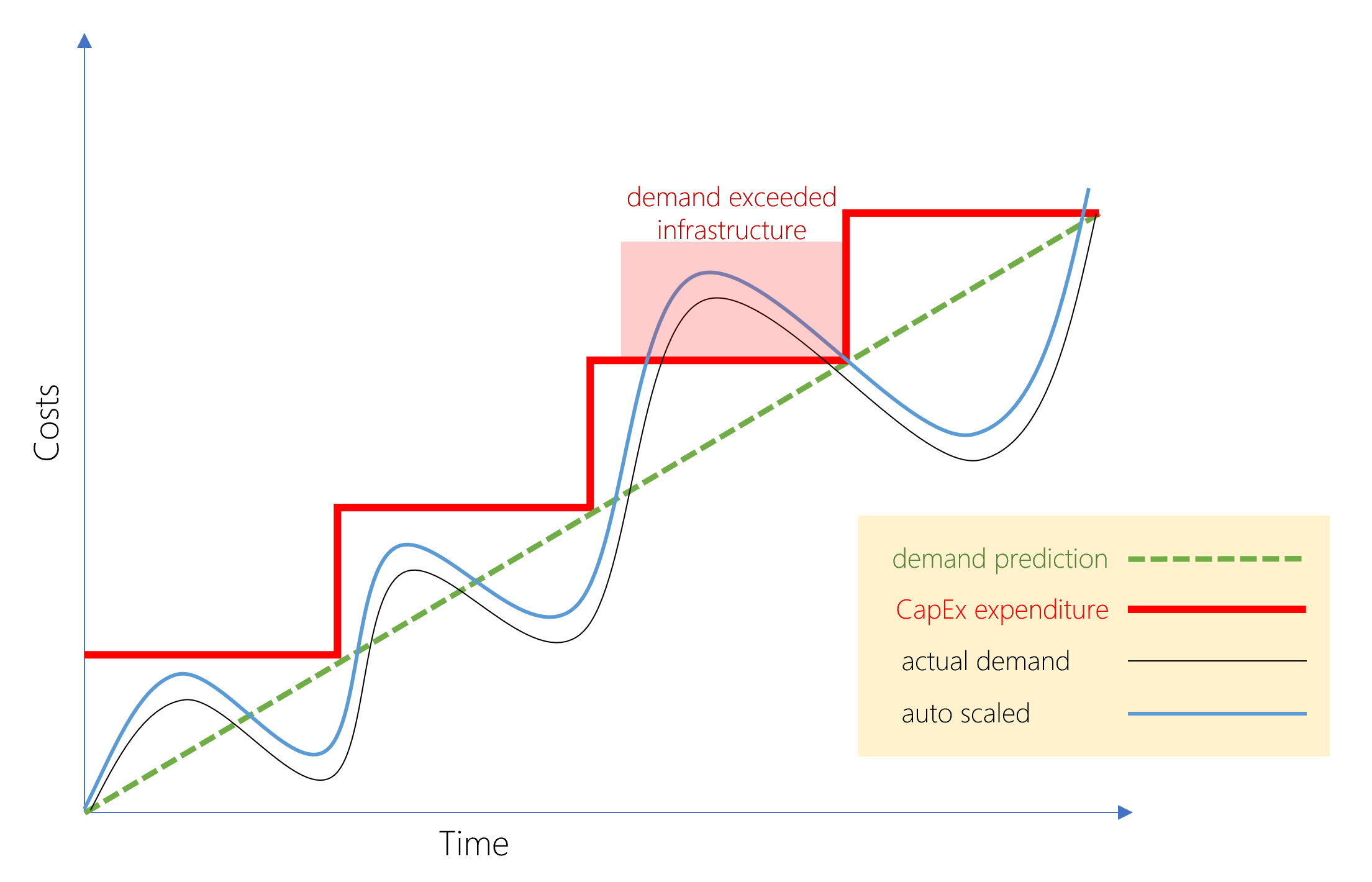 capex-demand-and-growth.png