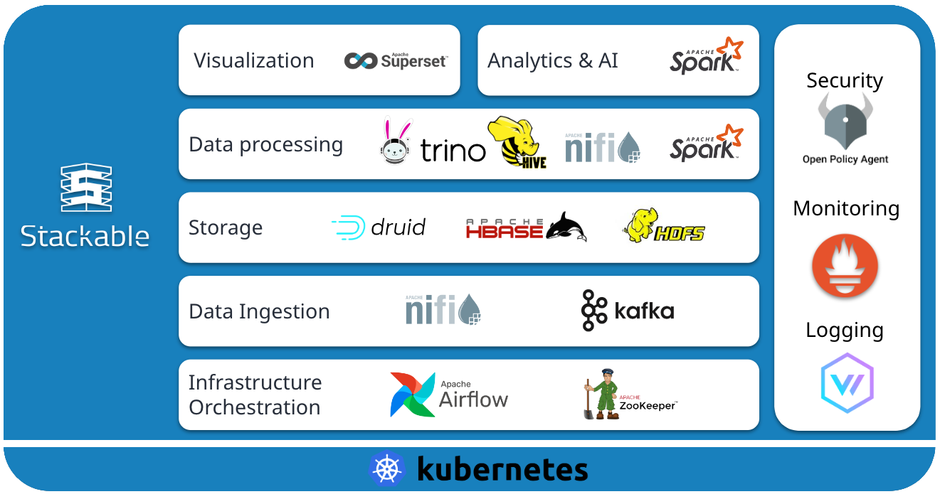 stackable_overview.png