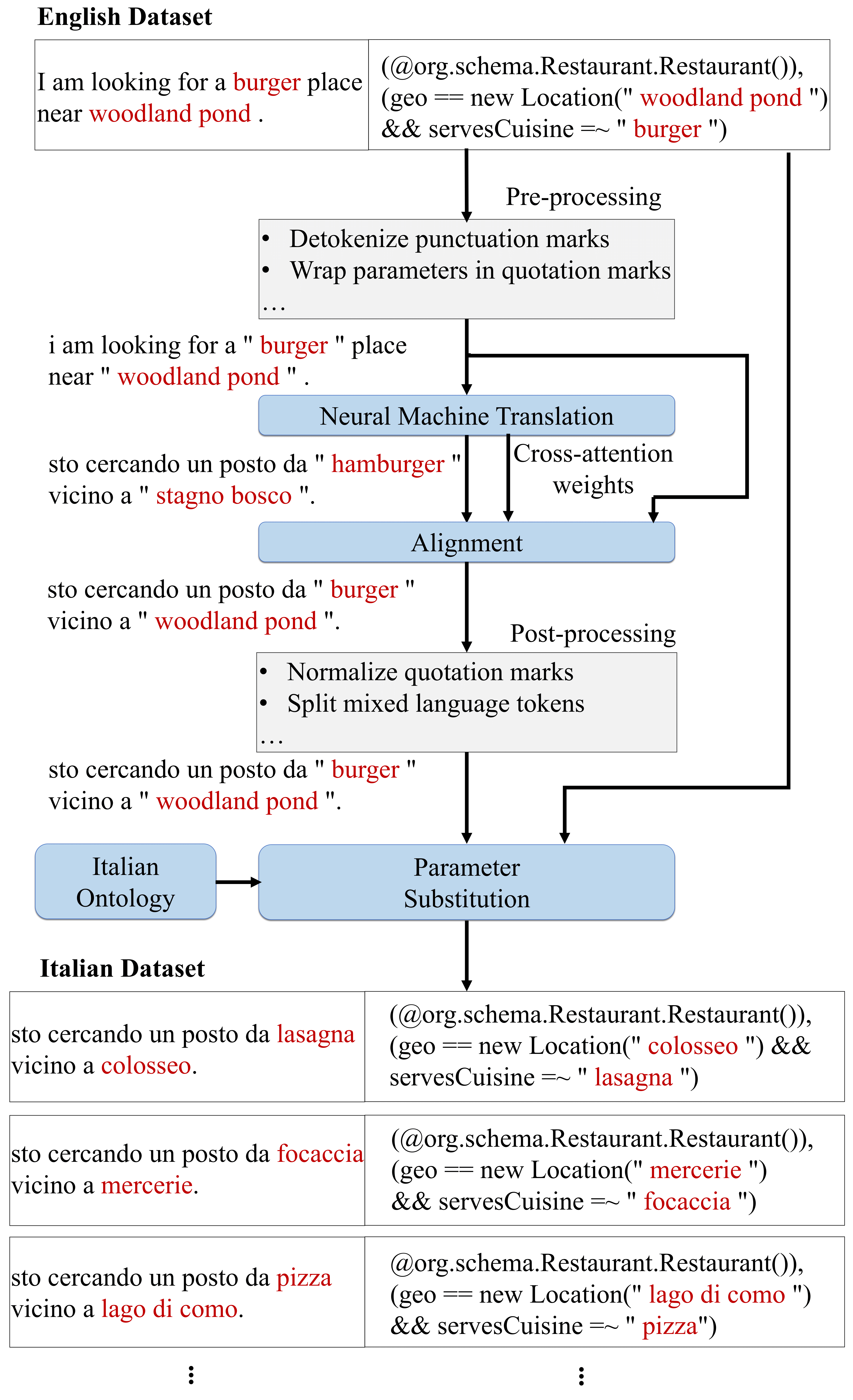 multilingual-pipeline.png