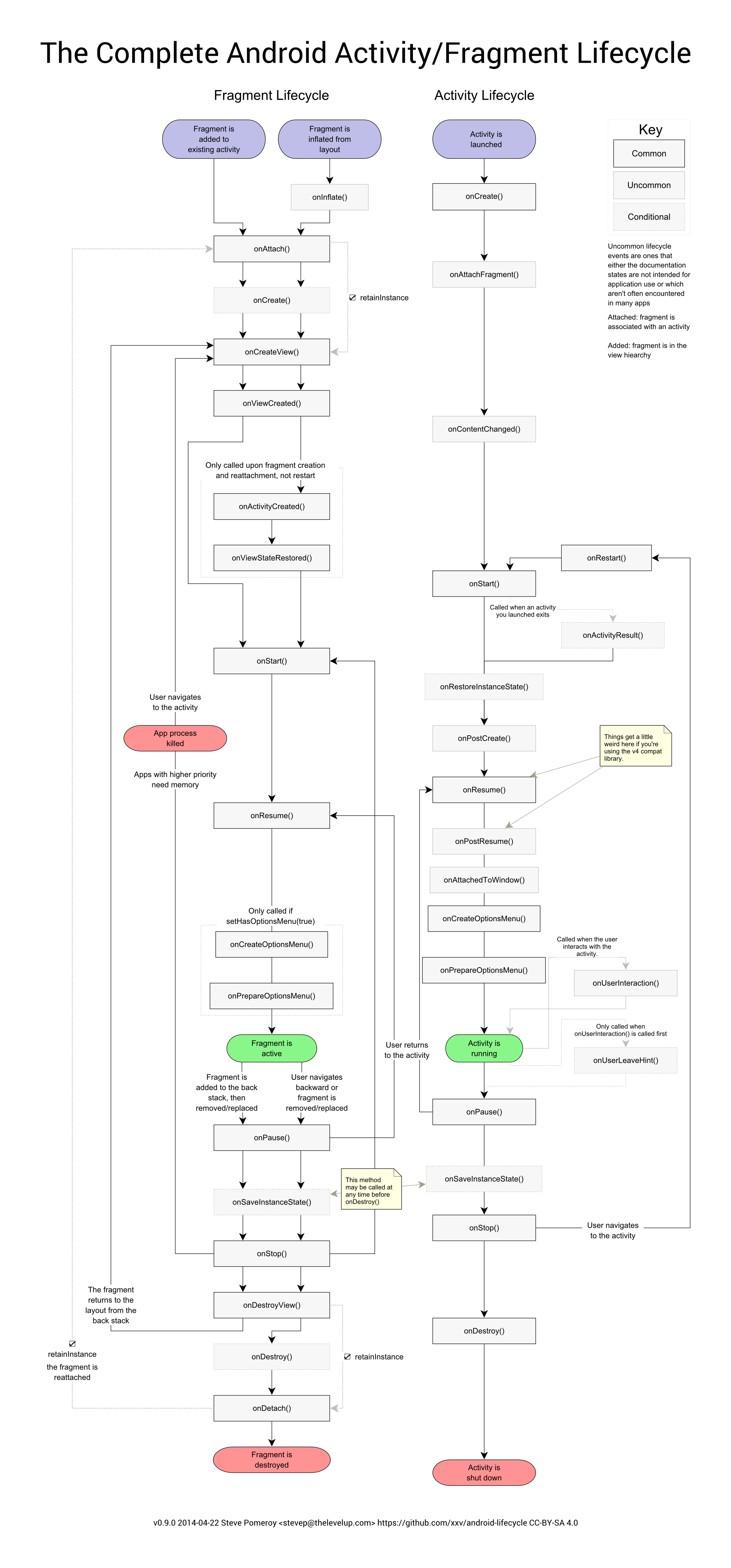 complete_android_fragment_lifecycle.png