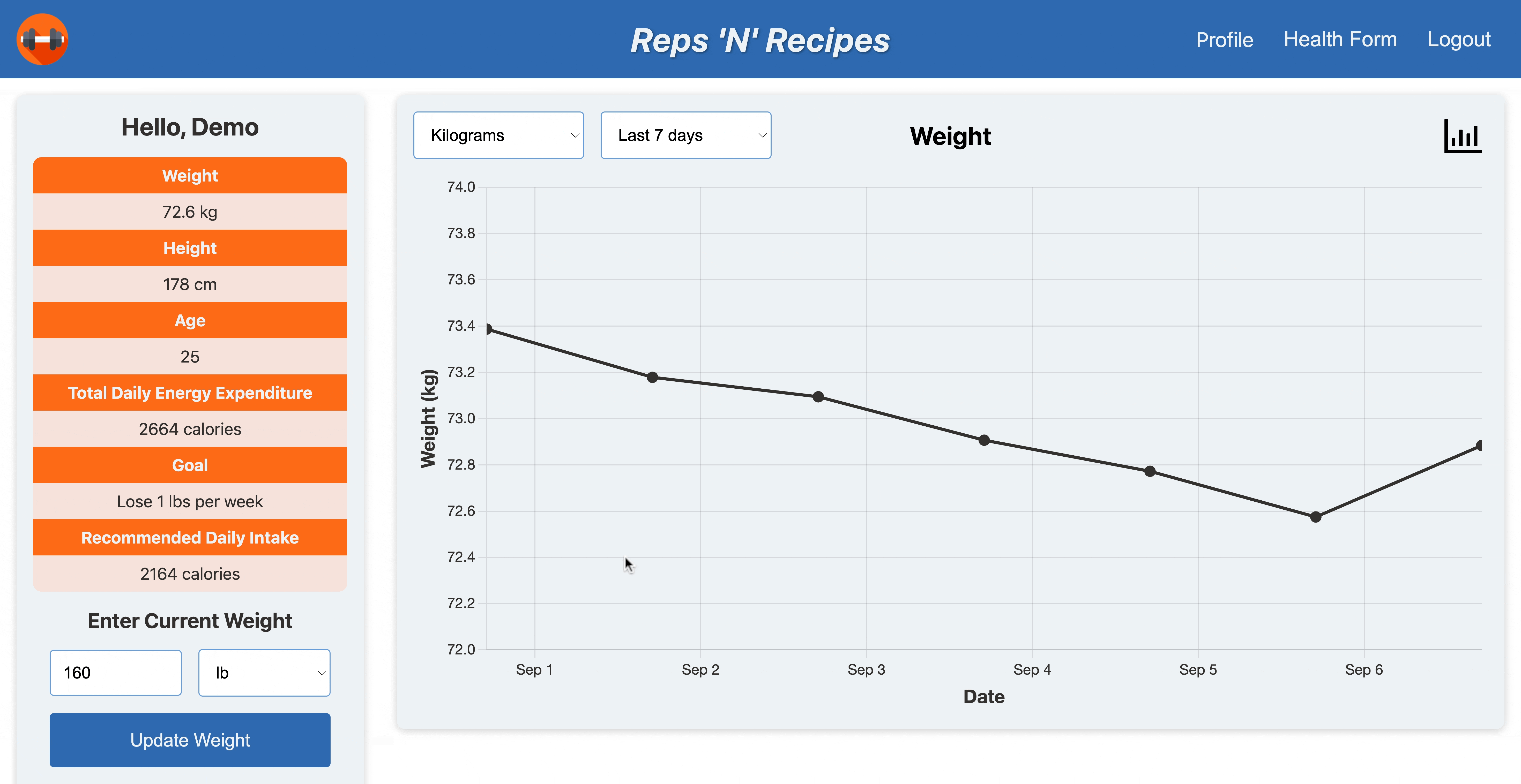 weightchart.gif