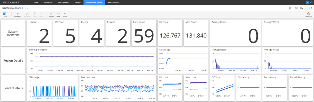 SampleDashboard.png