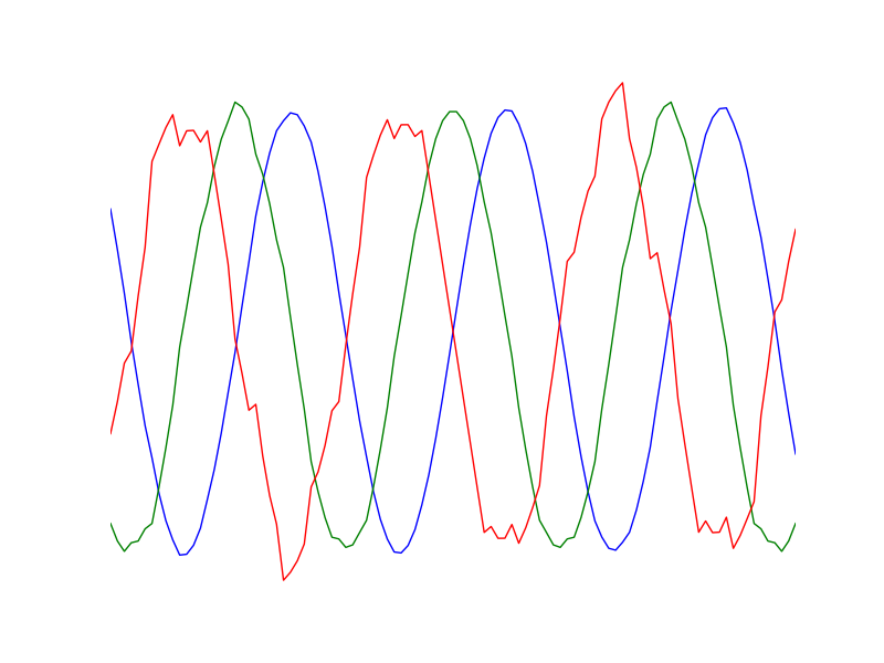 sinusoid_taylor.png