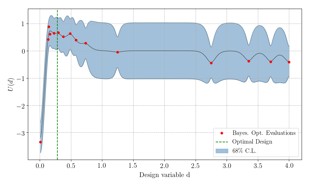 sirmodel_utility.png