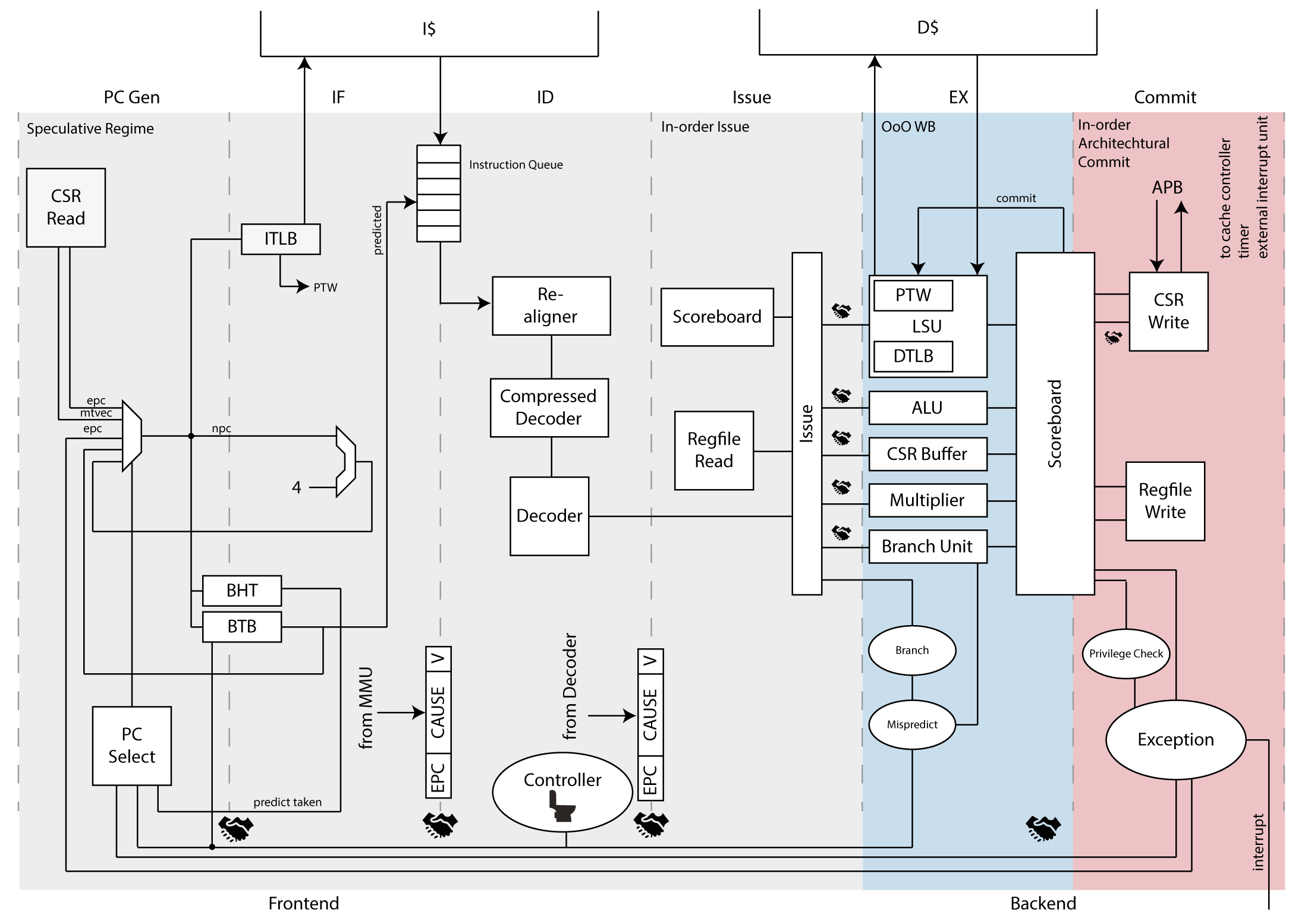 ariane_overview.png