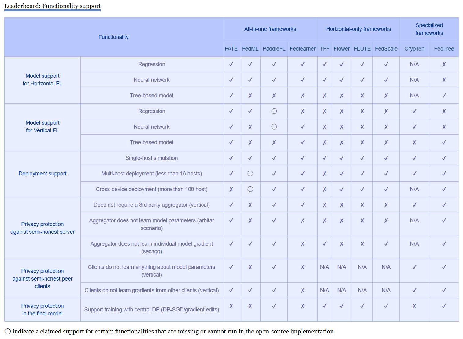 UniFed_framework_benchmark.png