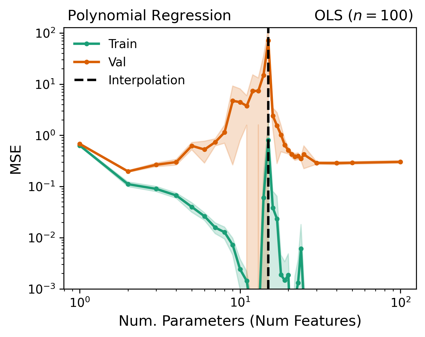 polynomial_ols.png