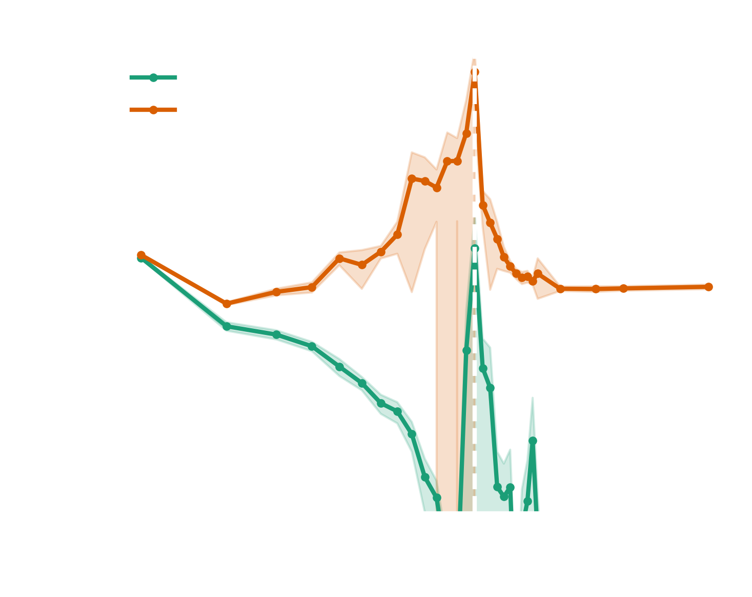 polynomial_ols_darkmode.png