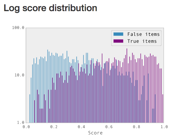 logscores.png