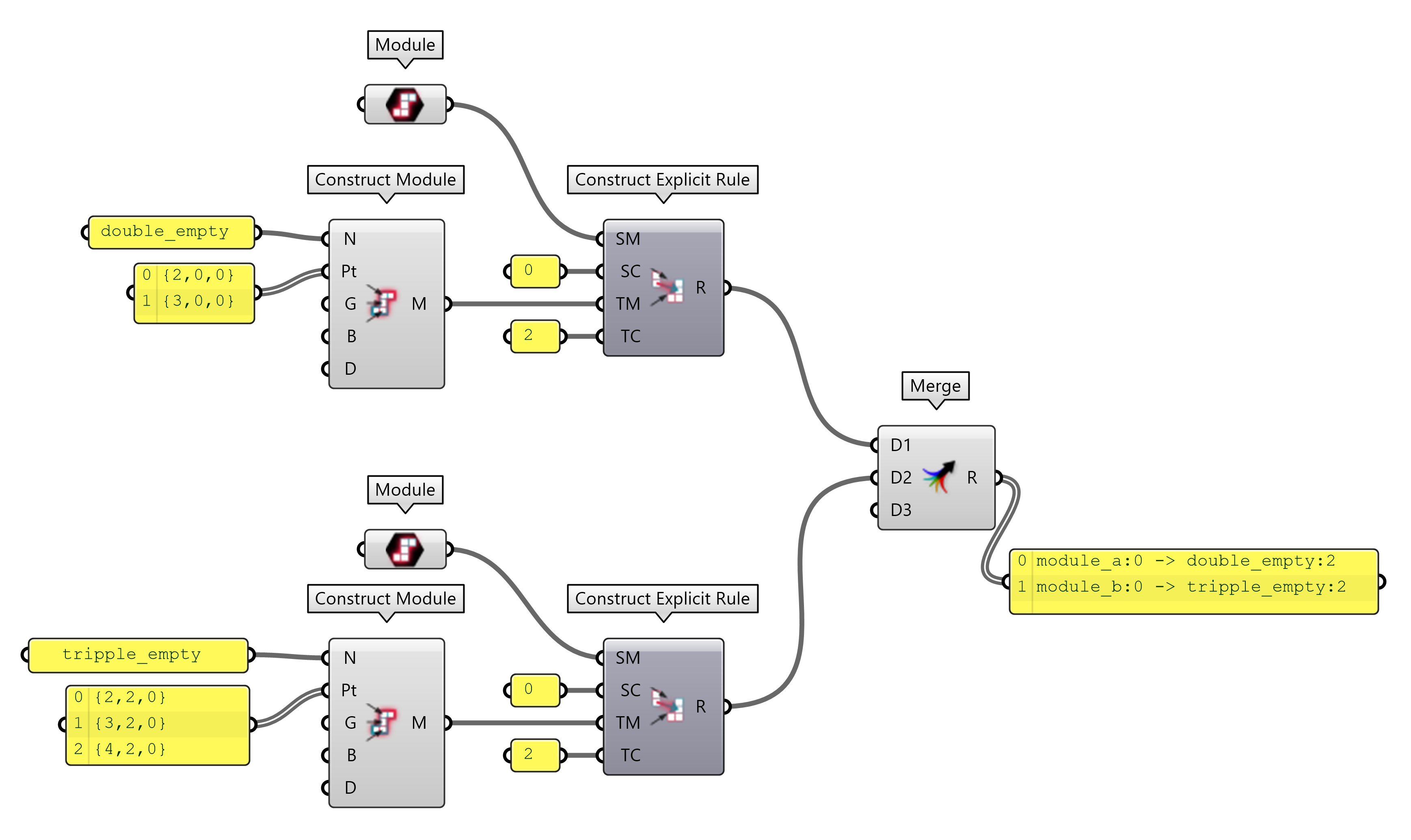 multiple-different-empty-modules.png