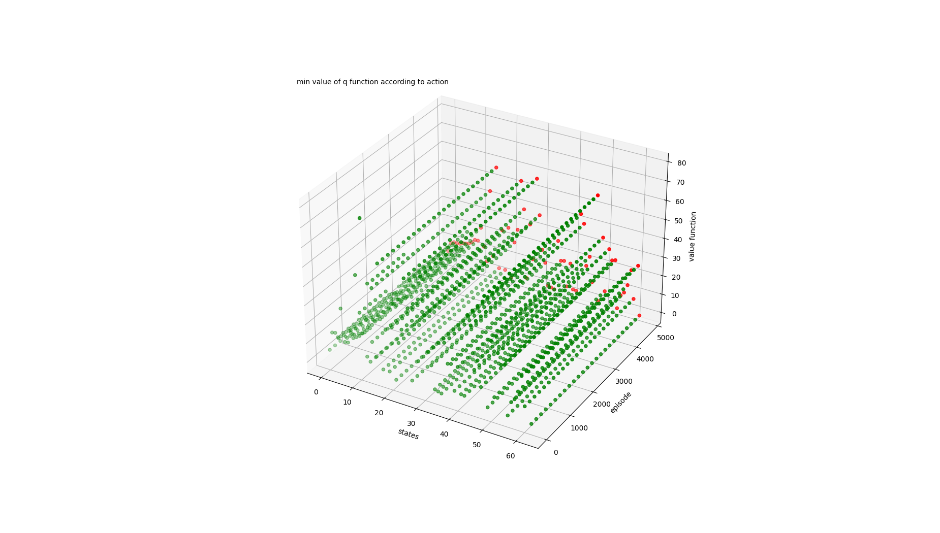 q_learning_graph_uniform.png