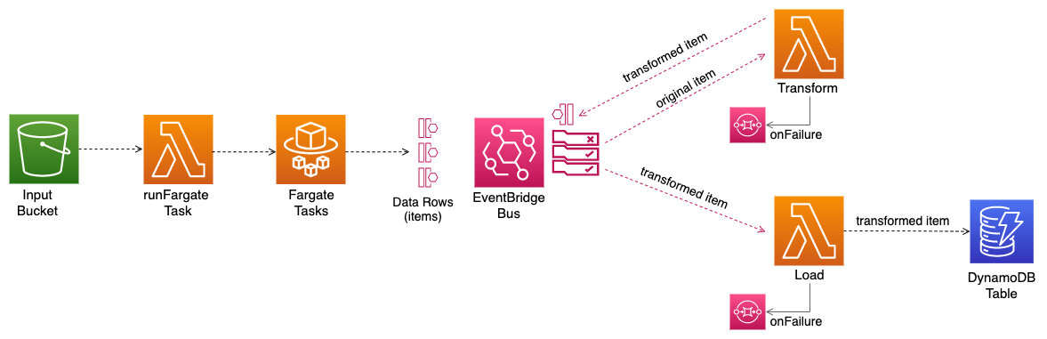 go-serverless-etl.png