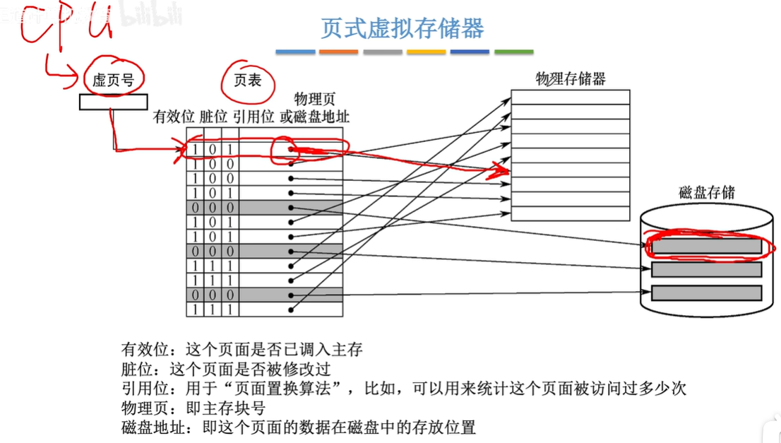 3页式虚拟存储.png