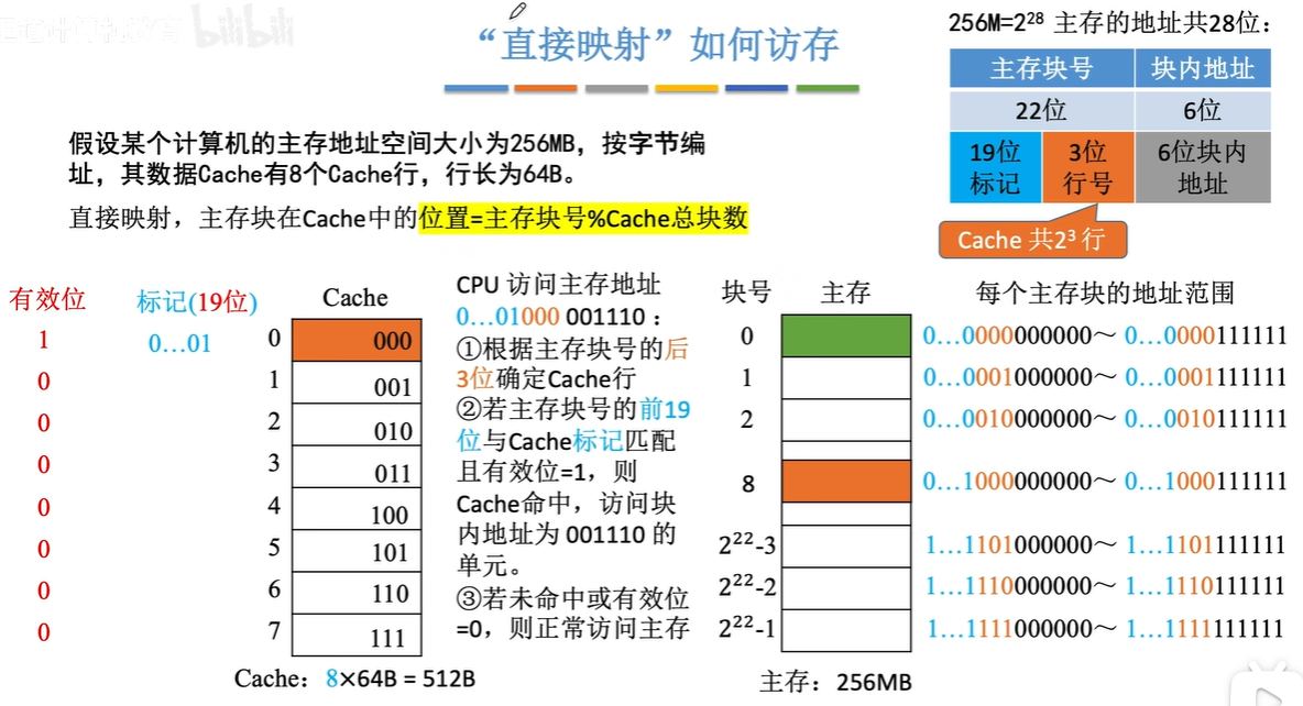 3cache直接映射2.png