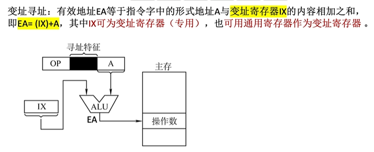 4变址寻址.png