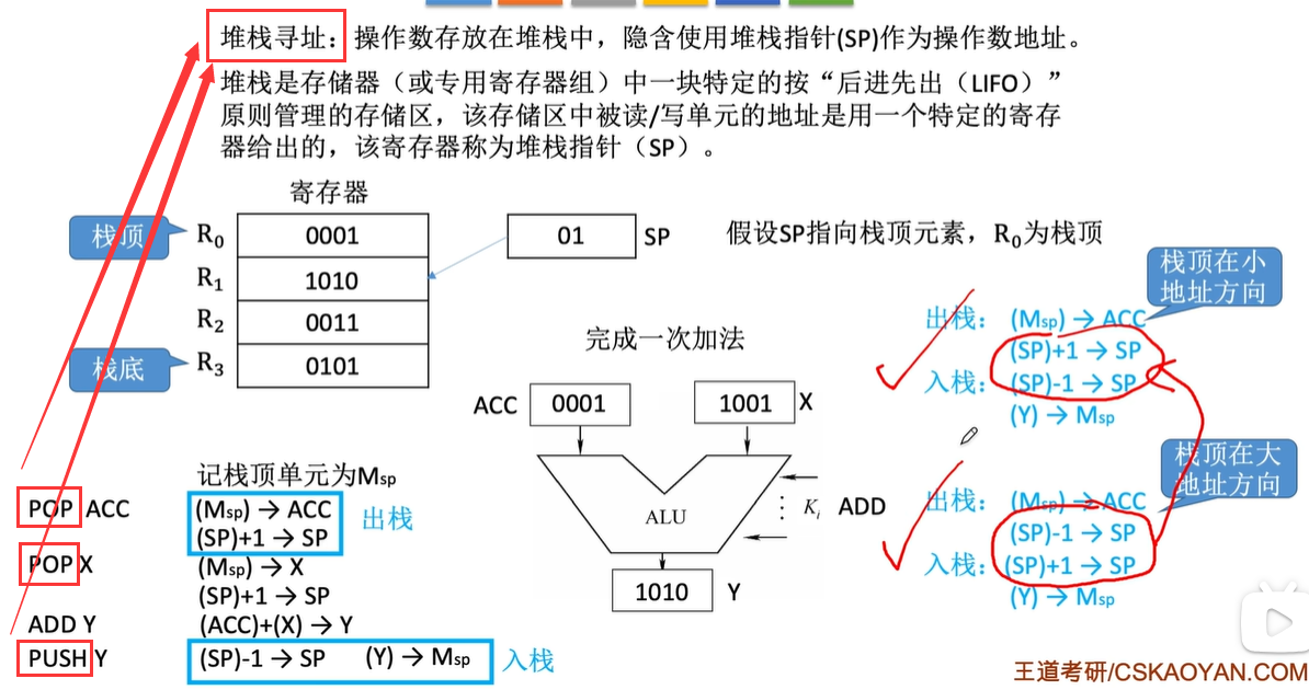 4堆栈寻址.png