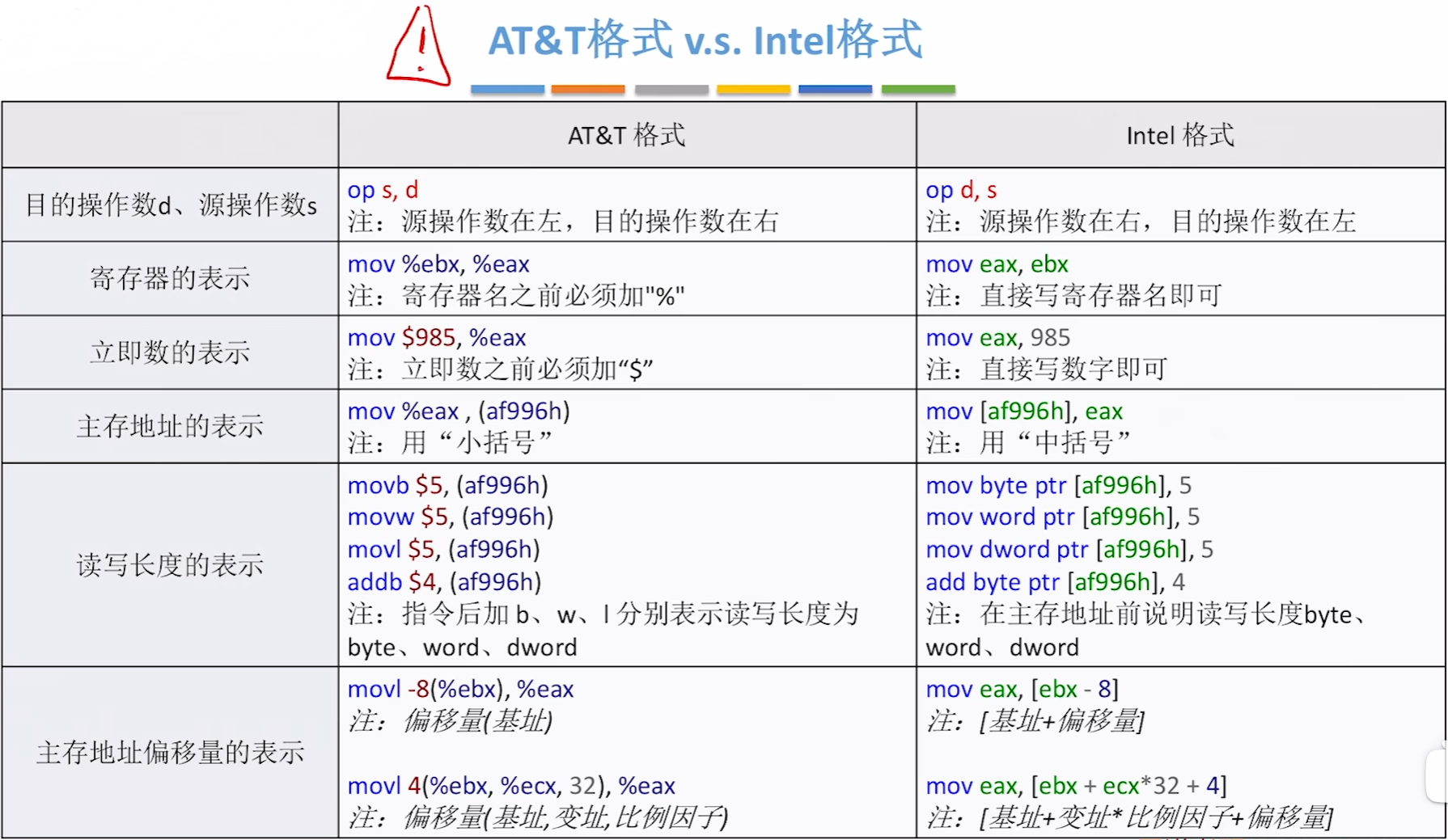 4汇编格式.png