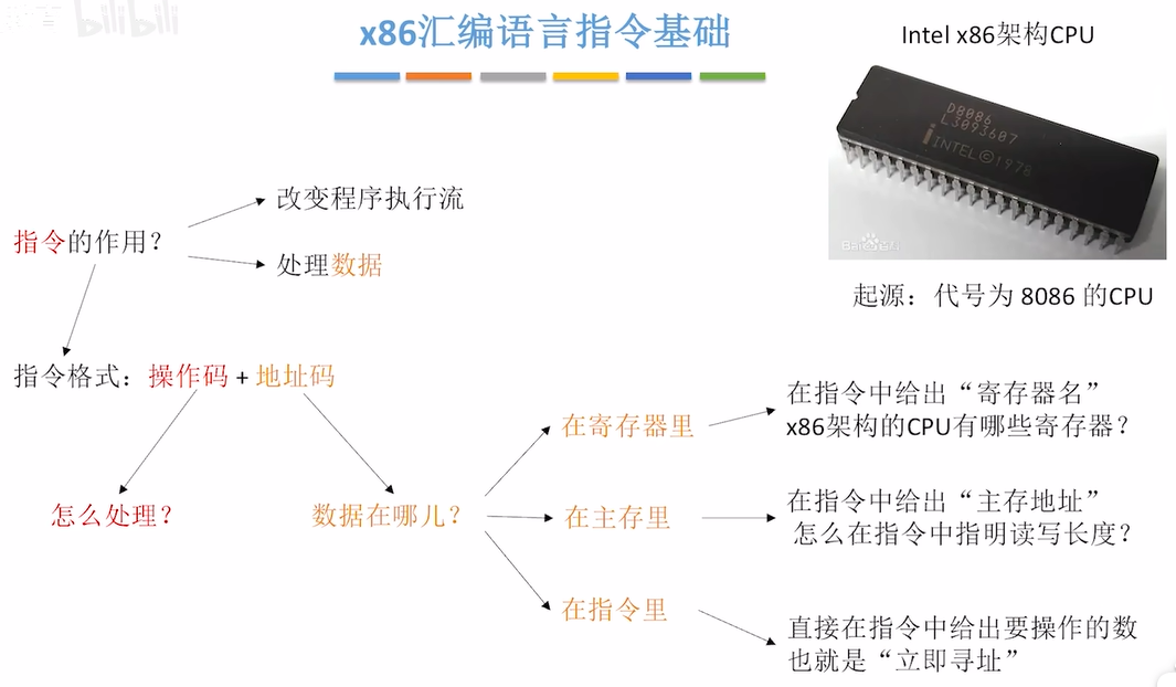 4x86指令作用.png