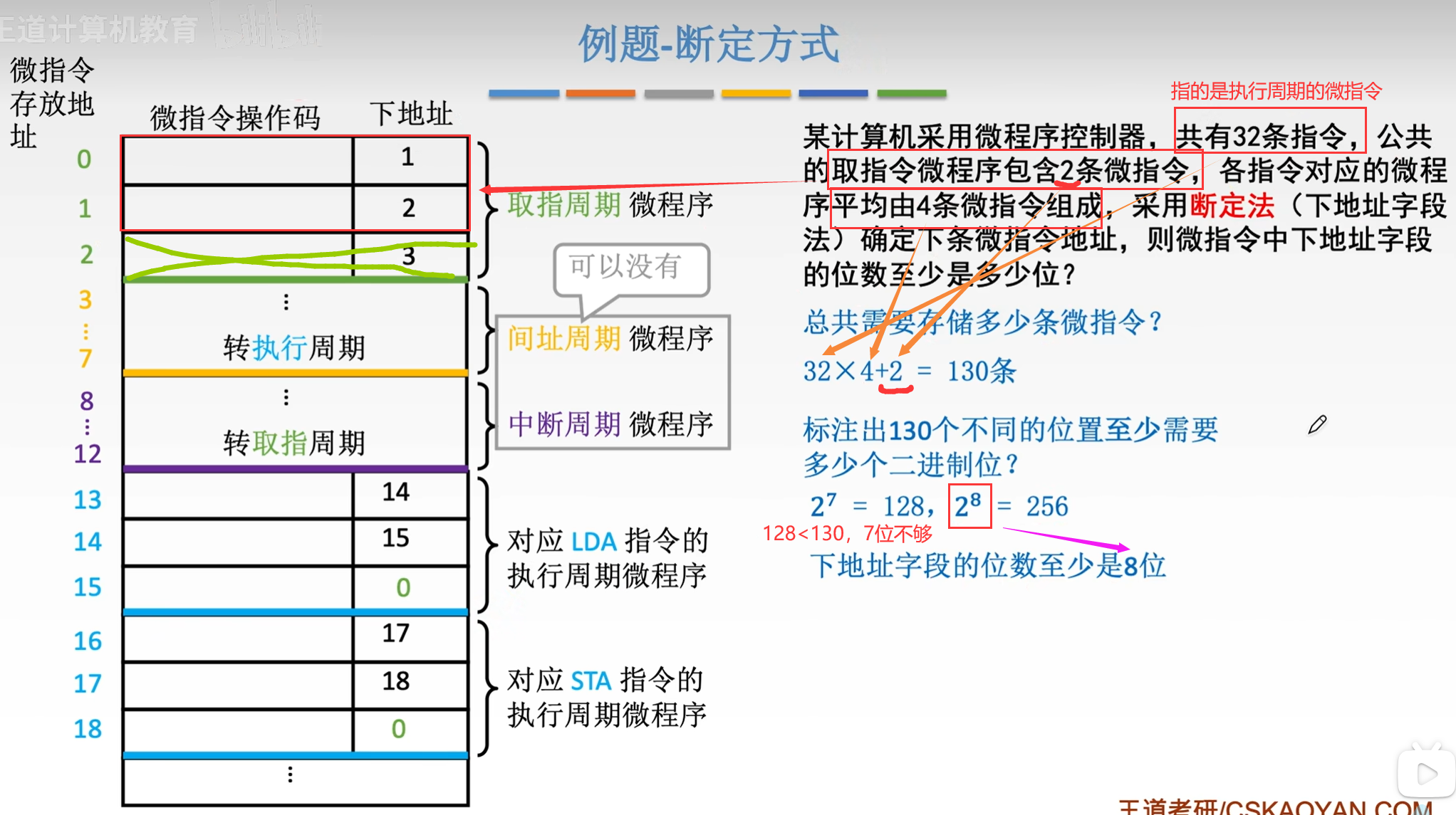 5微指令地址形成-例题.png