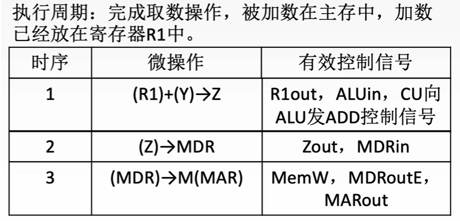 5数据通路-单总线结构-例题3.png