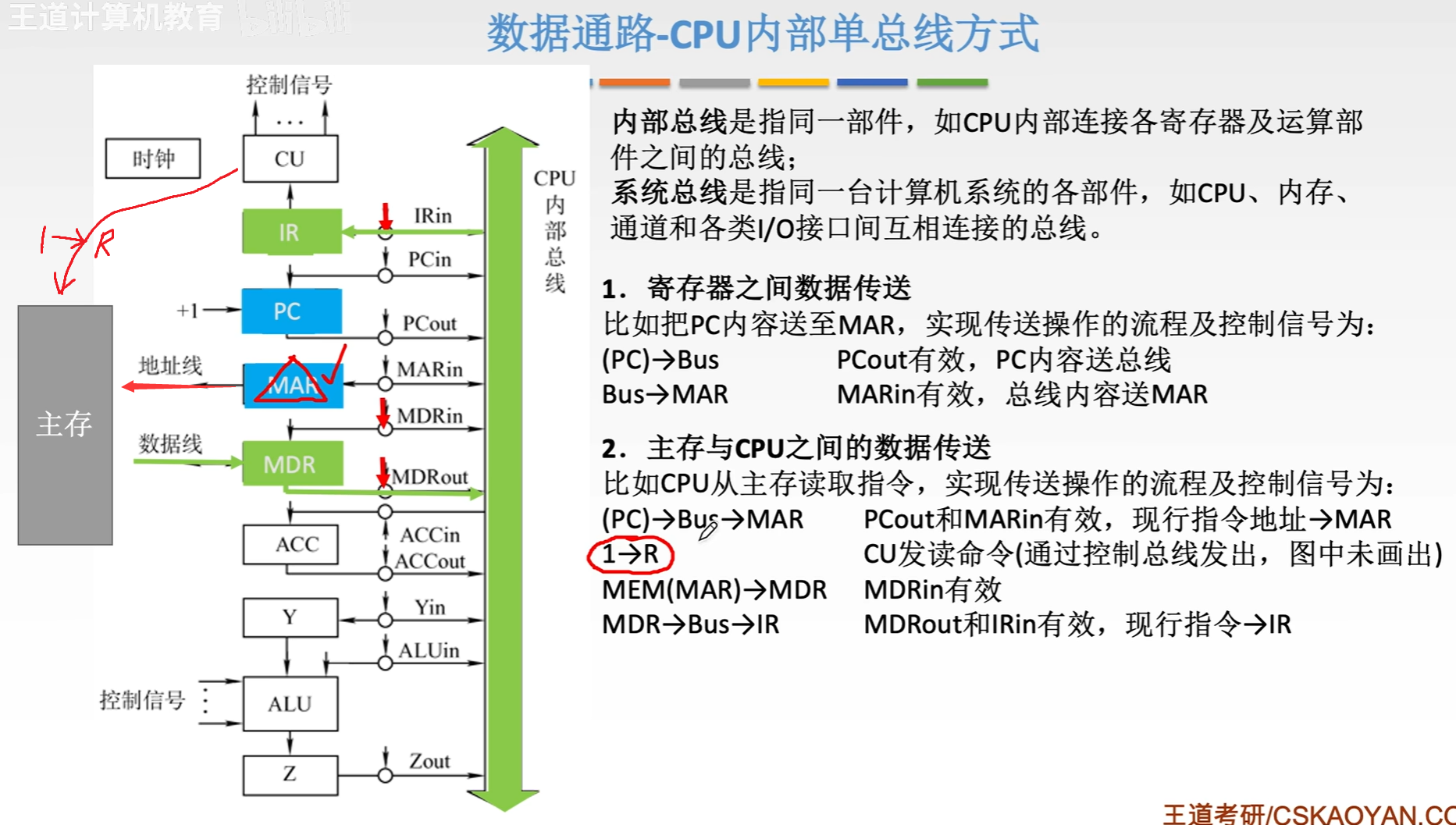 5数据通路-单总线结构2.png