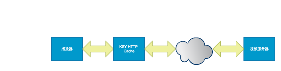 ksy_http_cache.png