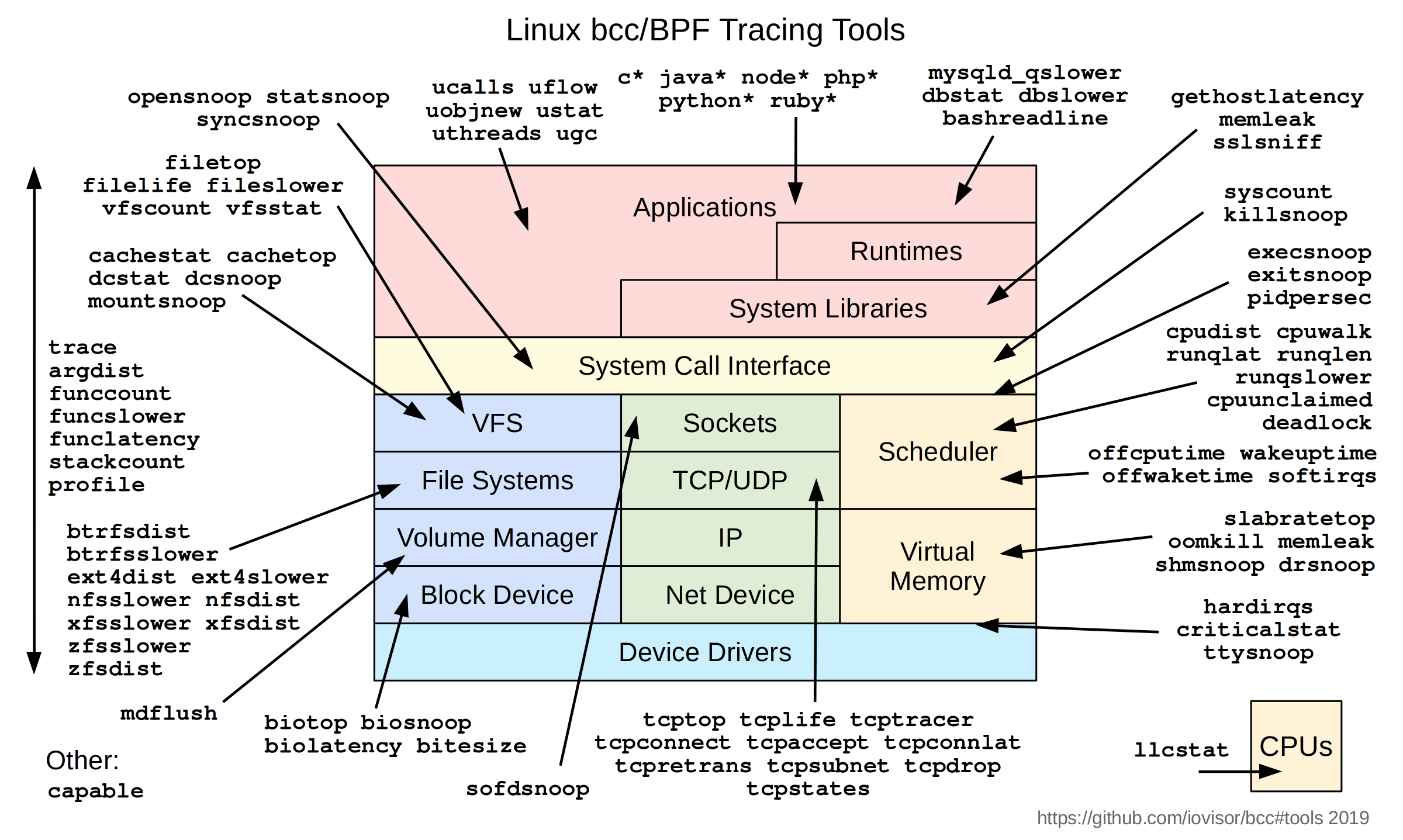 bcc_tracing_tools_2019.png