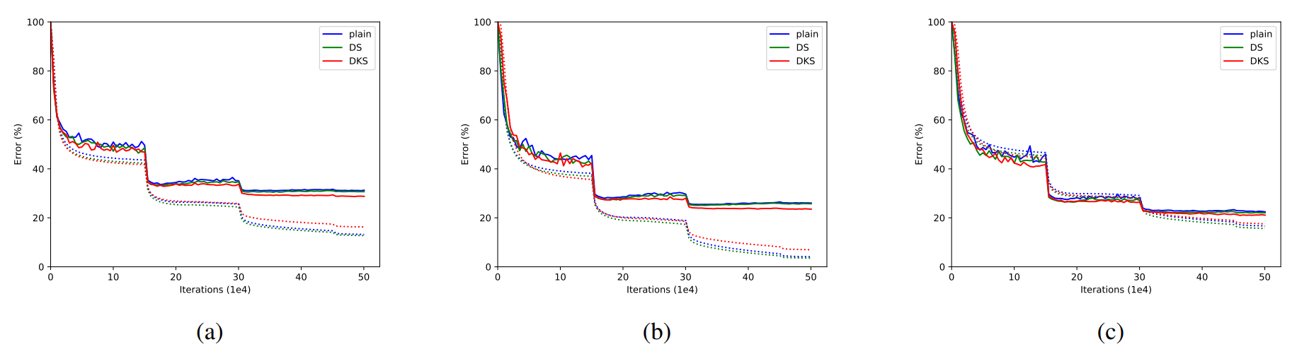 ImageNet_error_rate.png