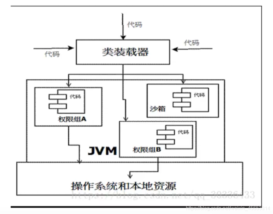 。如下图所示 在这里插入图片描述