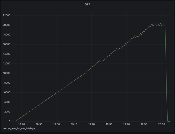 load-test-qps.png